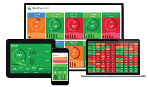 cnc machine monitoring software india|machine run time tracking.